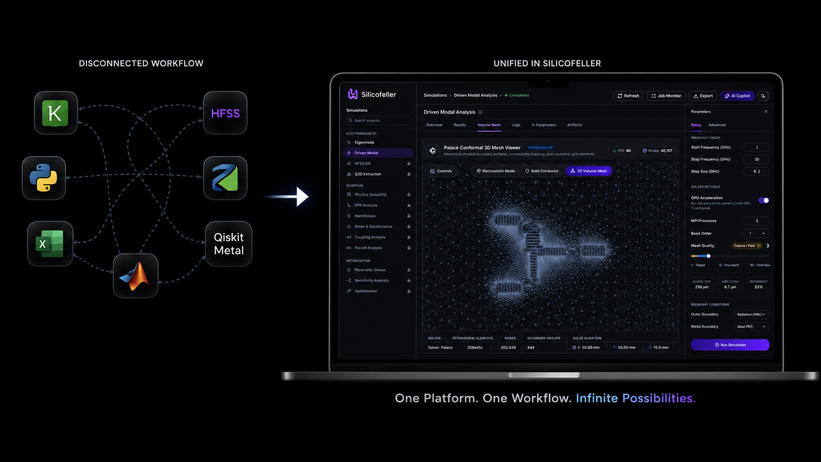 Disconnected vs Unified Workflow