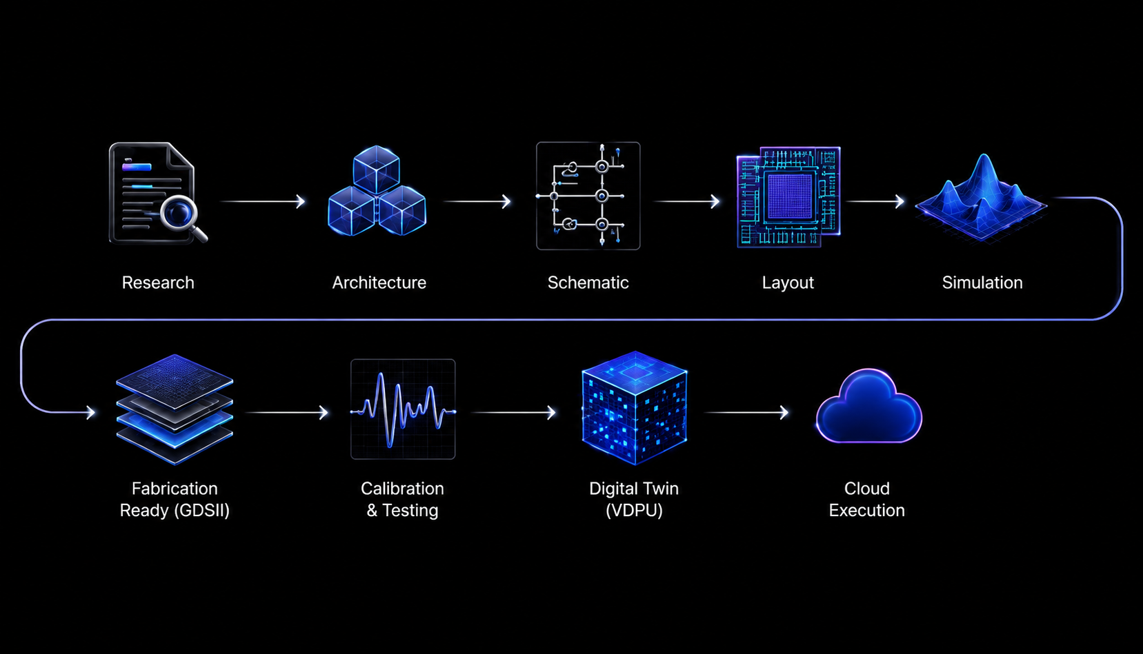 Silicofeller Quantum Design Workflow